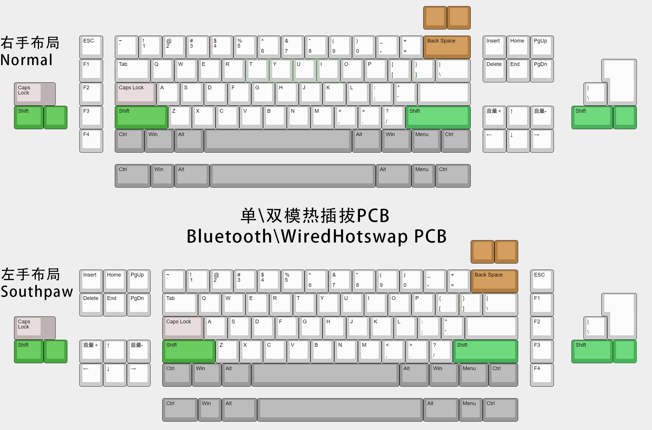 DR-70F Keyboard Kit
