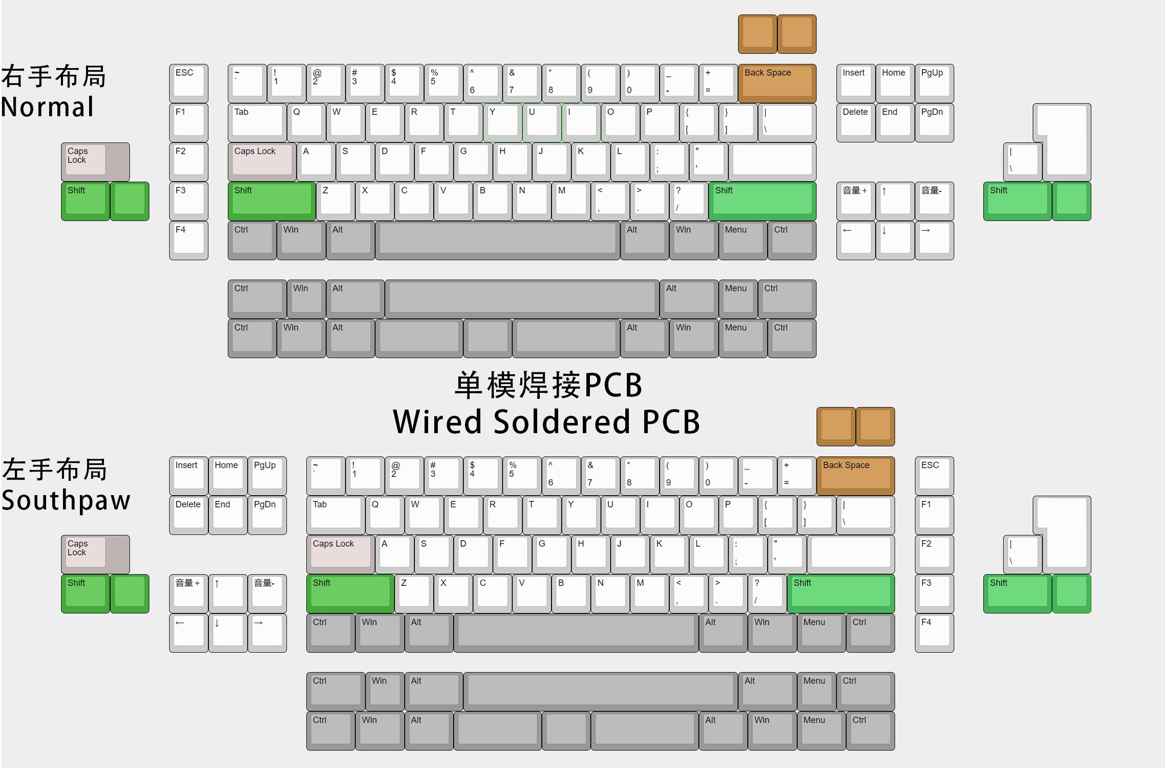 DR-70F Keyboard Kit