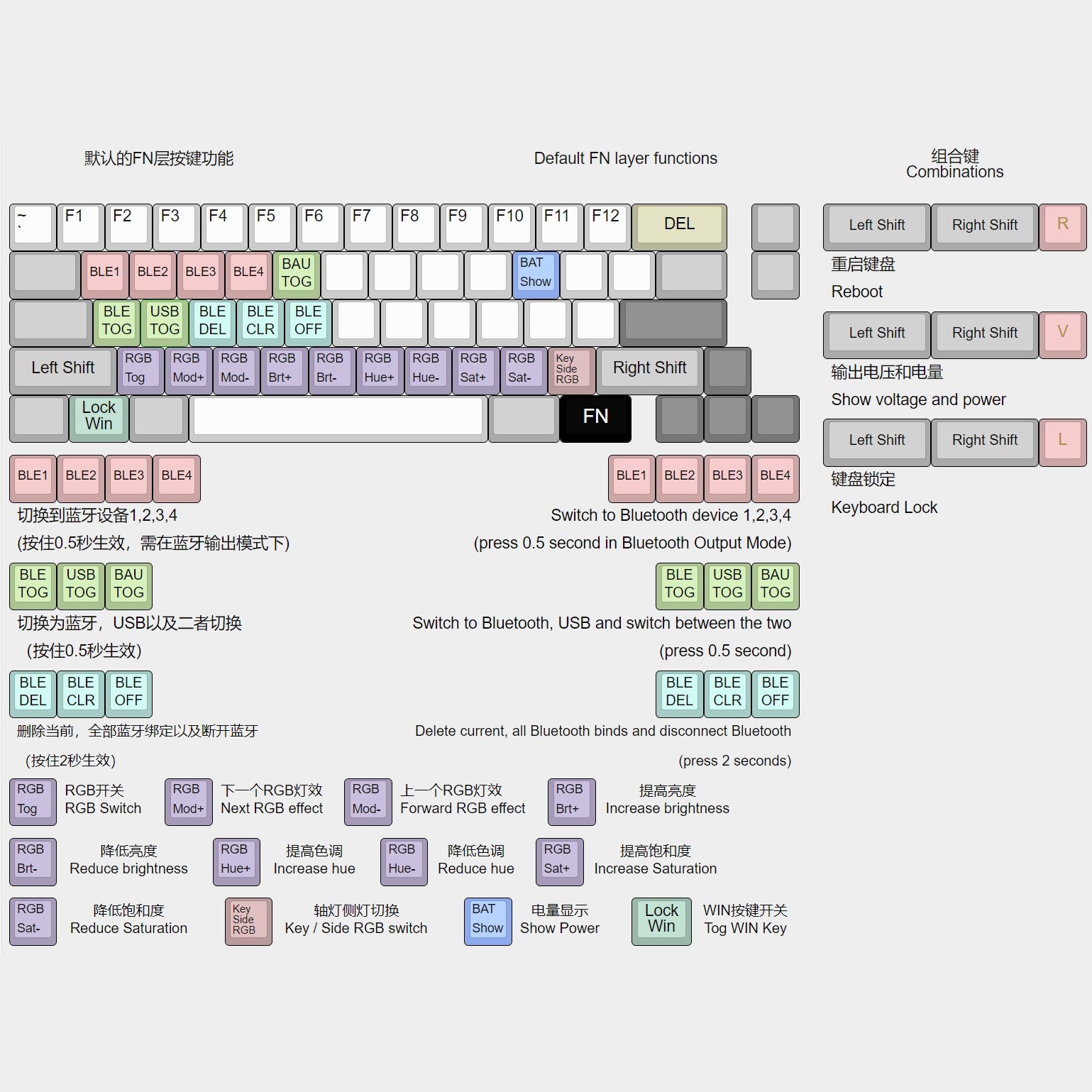 Cupid65 Keyboard Kit - Group-Buy