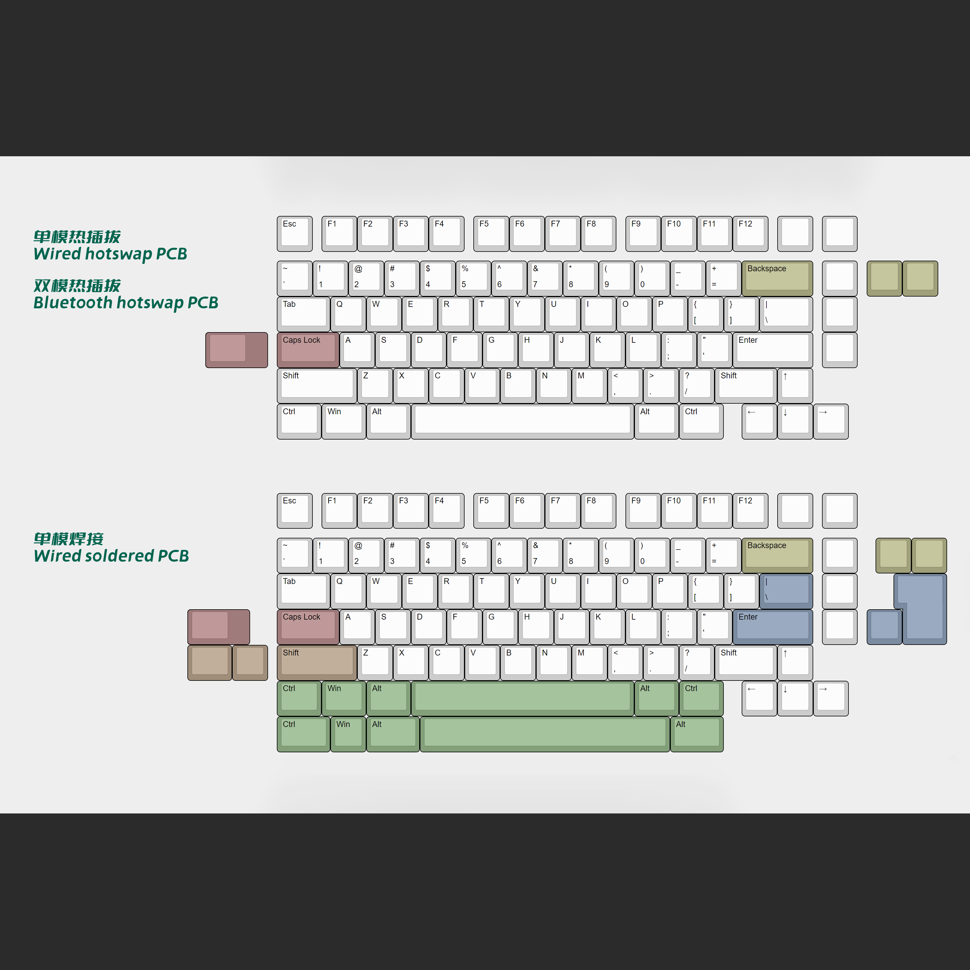 WIND Z75 Keyboard Kit