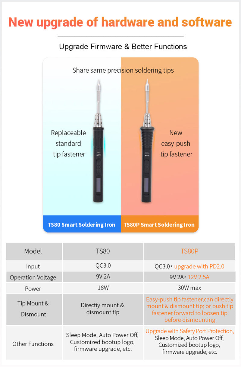 TS80P Soldering Iron