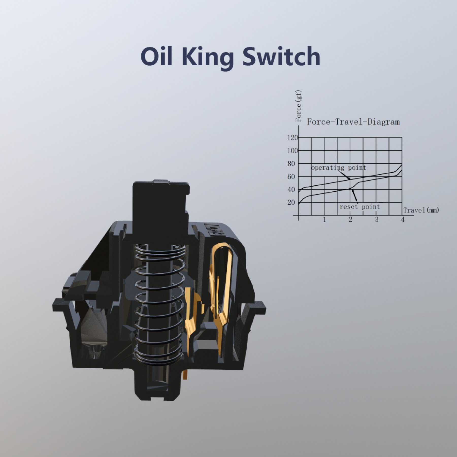 Gateron Oil King  / 10pcs