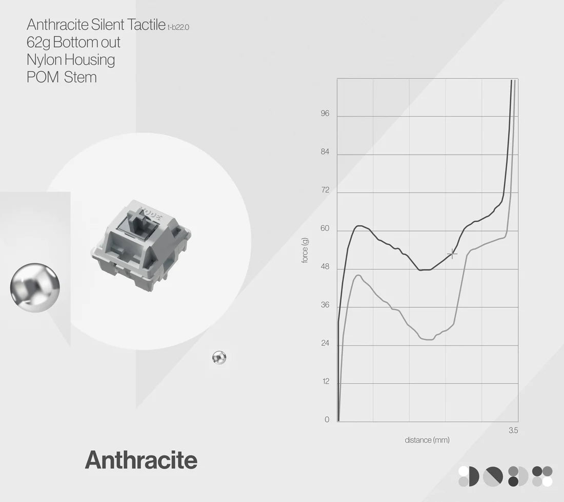 Mode Switches Pre-Order