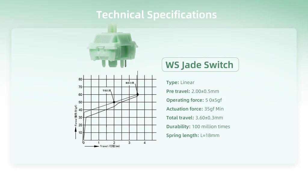 WS Jade Switch  / 10pcs