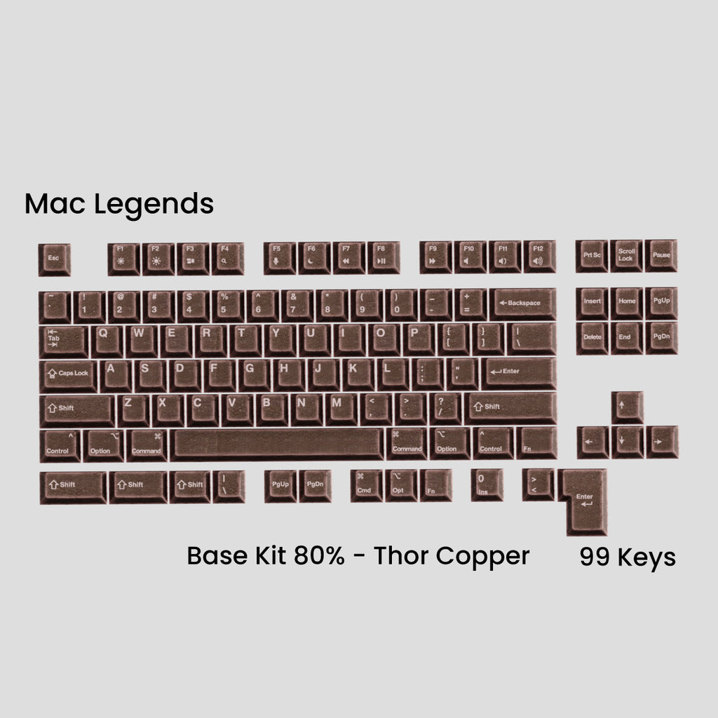 Awekeys Viking Antiques Metal Keycaps Set