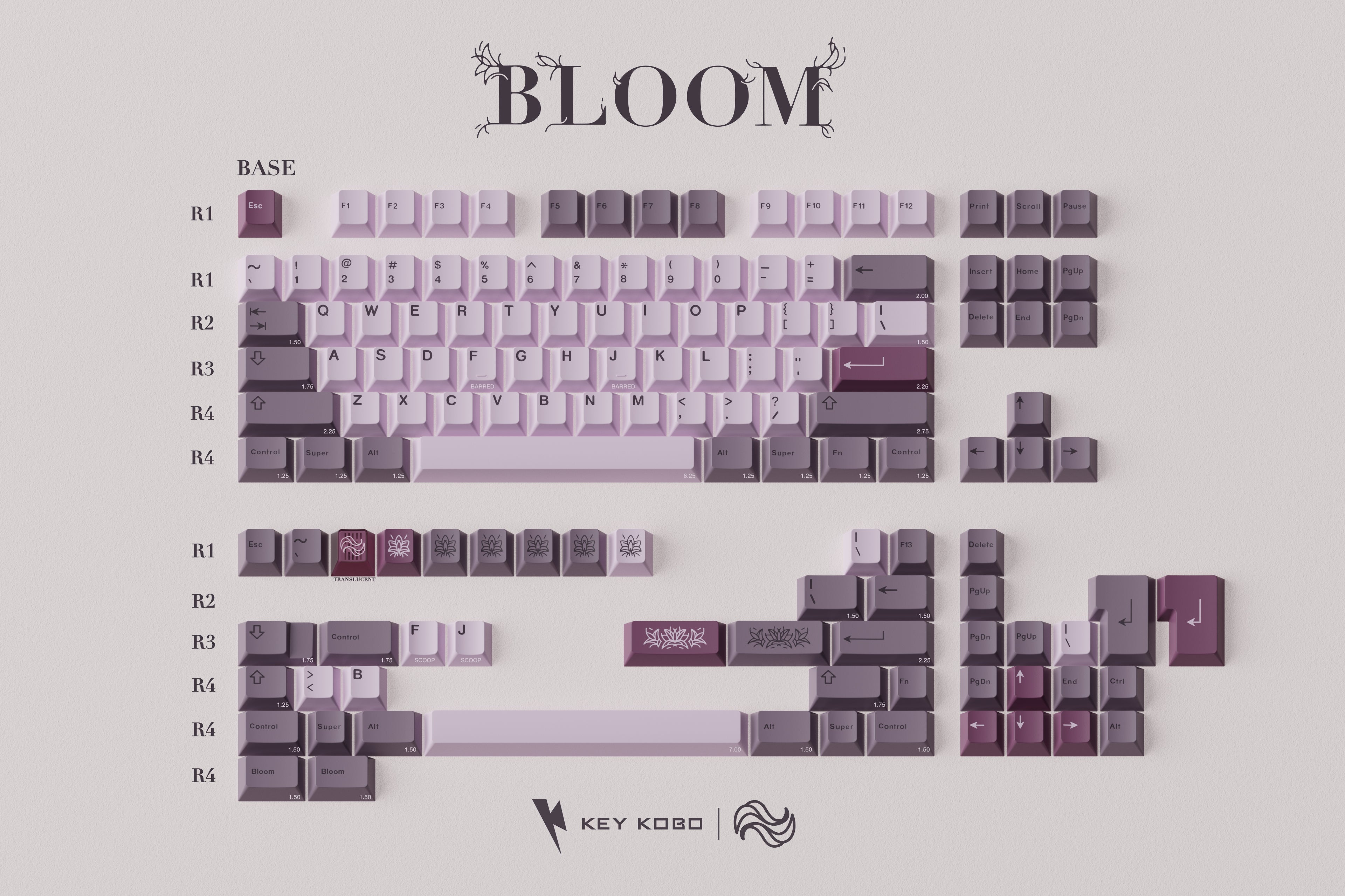 Keykobo Bloom Keycaps - Pre-Orders