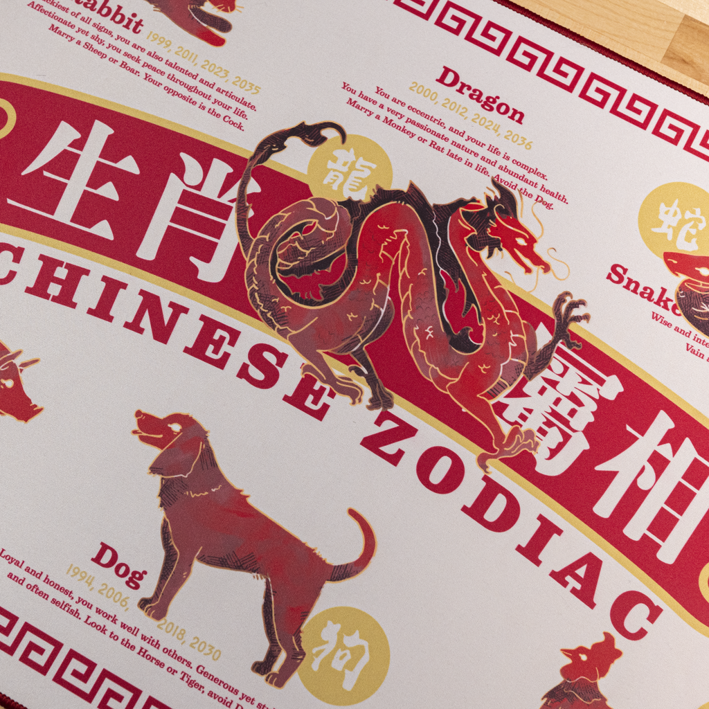 Chinese Zodiac Deskmat