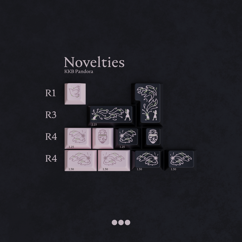 KKB Pandora Keycaps