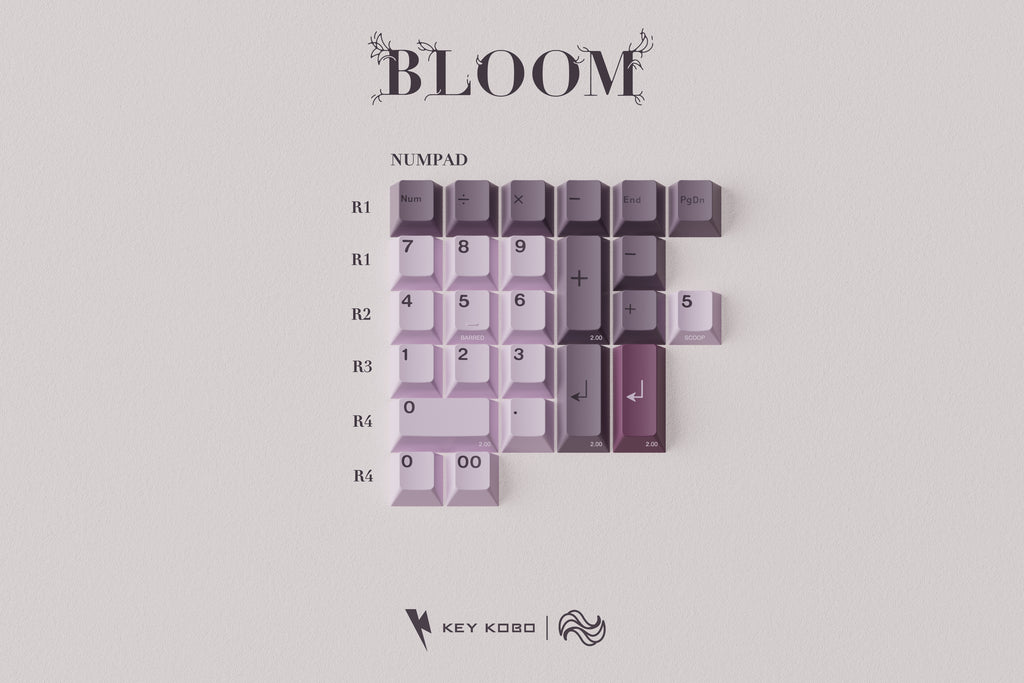 Keykobo Bloom Keycaps