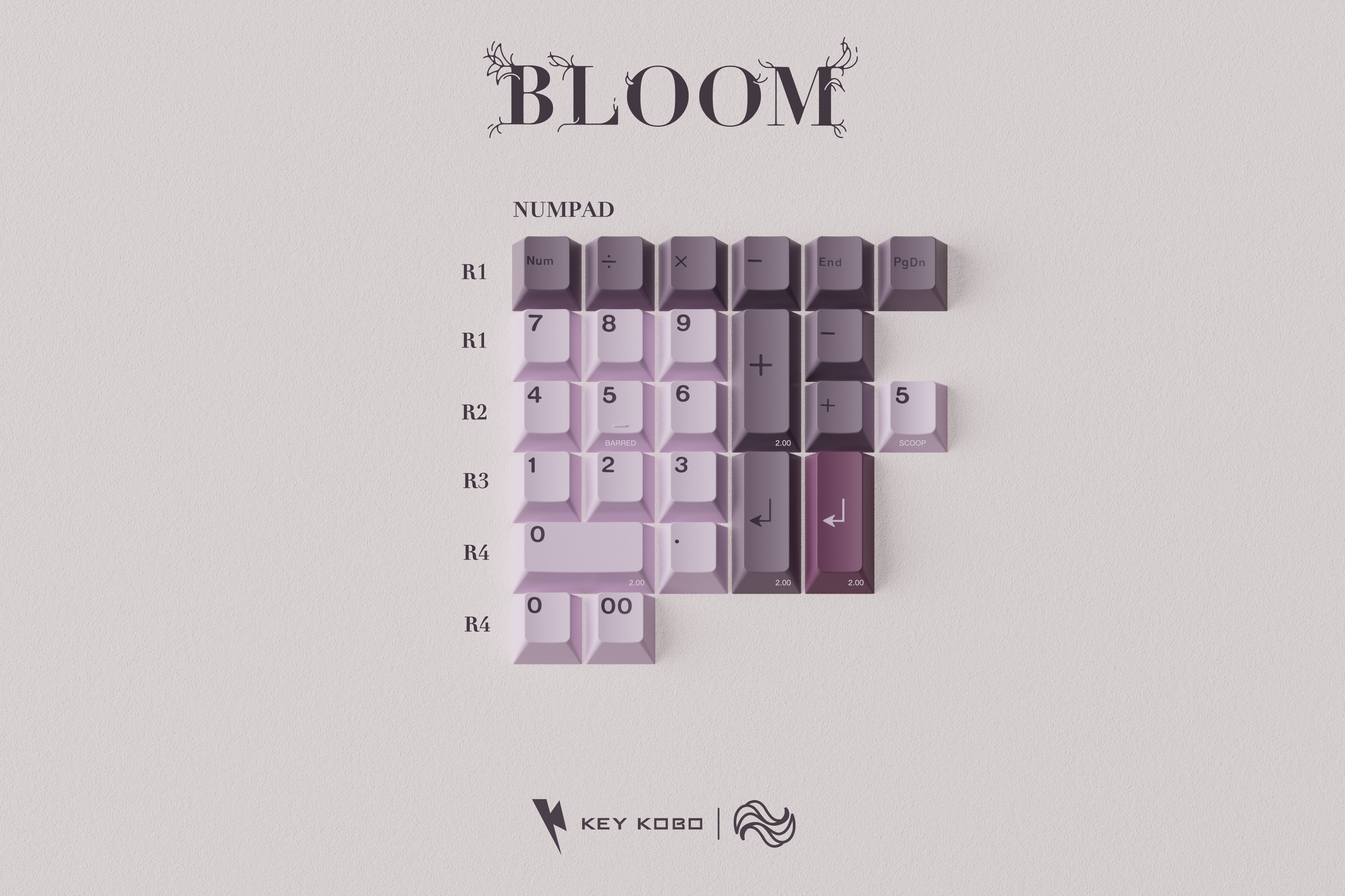 Keykobo Bloom Keycaps - Group-Buy