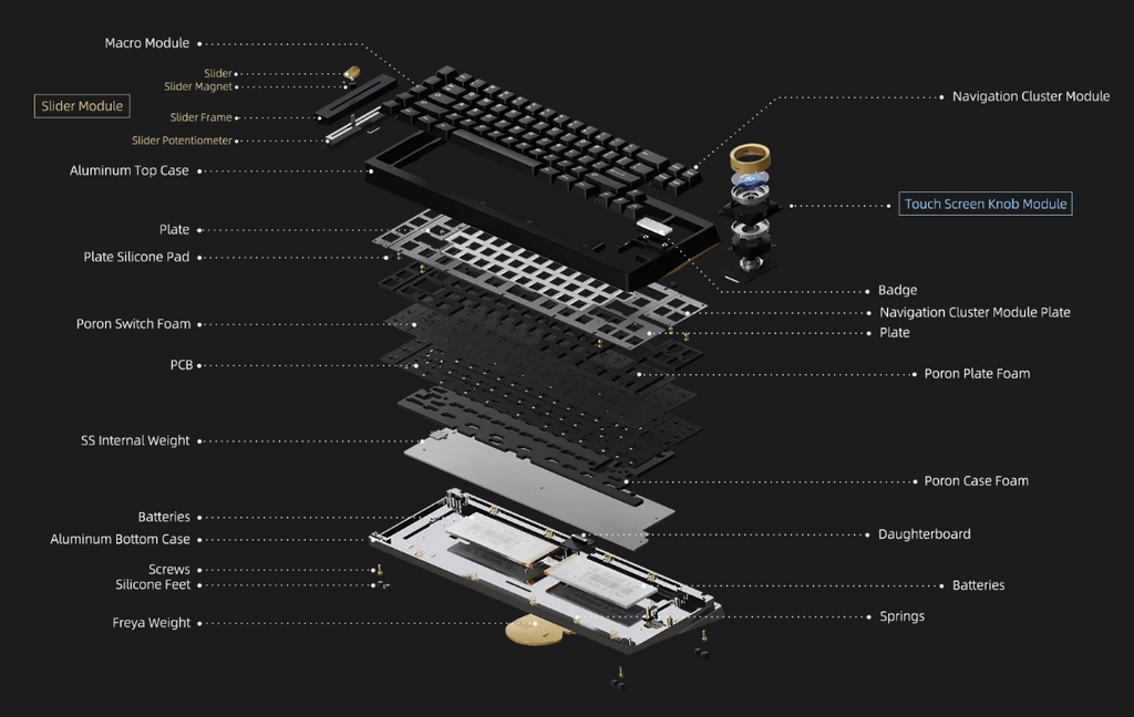 Freya Ultra Keyboard Kit