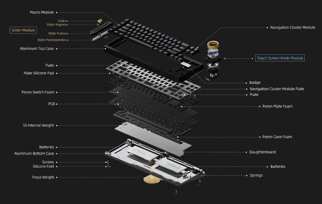 Freya Ultra Keyboard Kit - Group-Buy