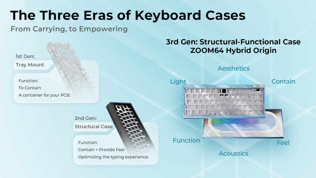 Zoom64 barebone kit (Mechanical Switch Version) - Group-Buy