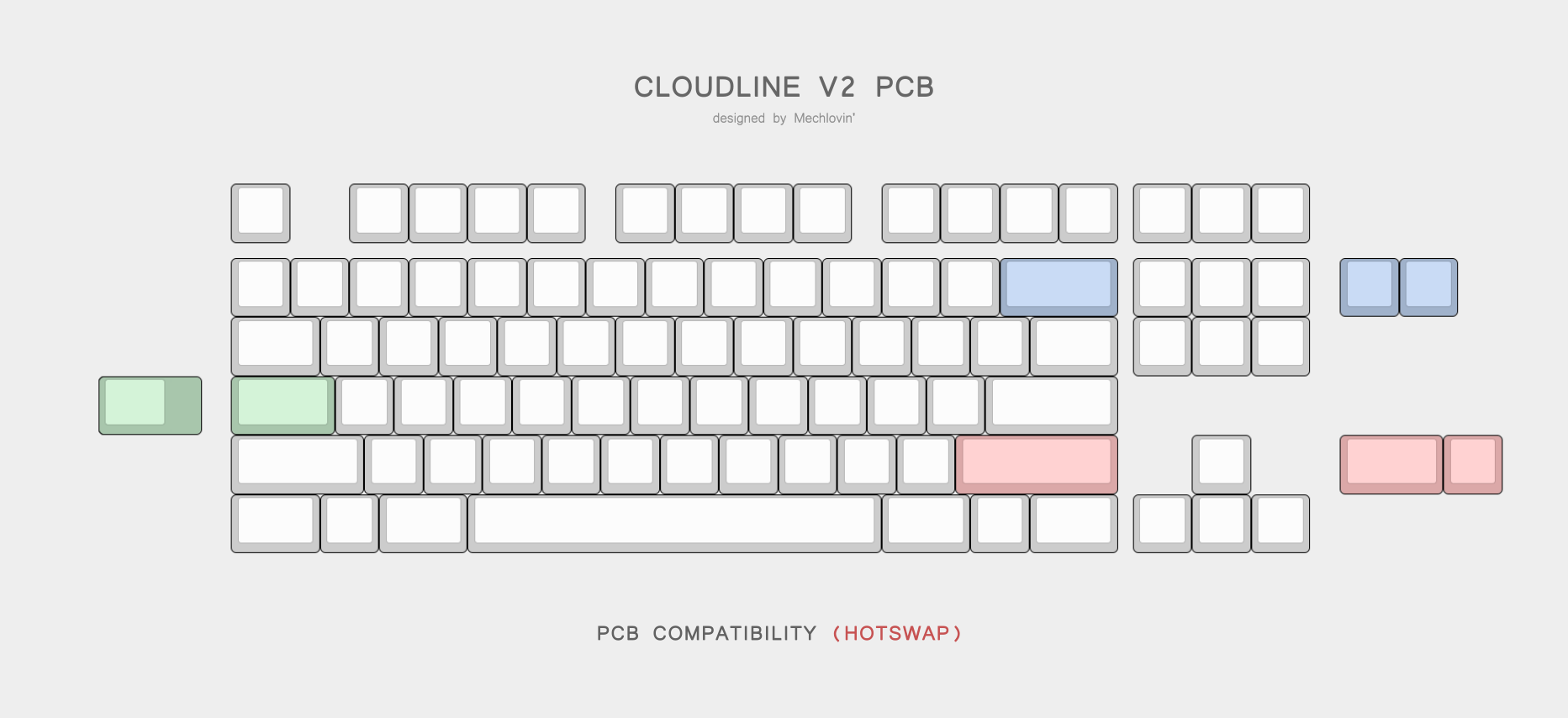 Cloudline V2