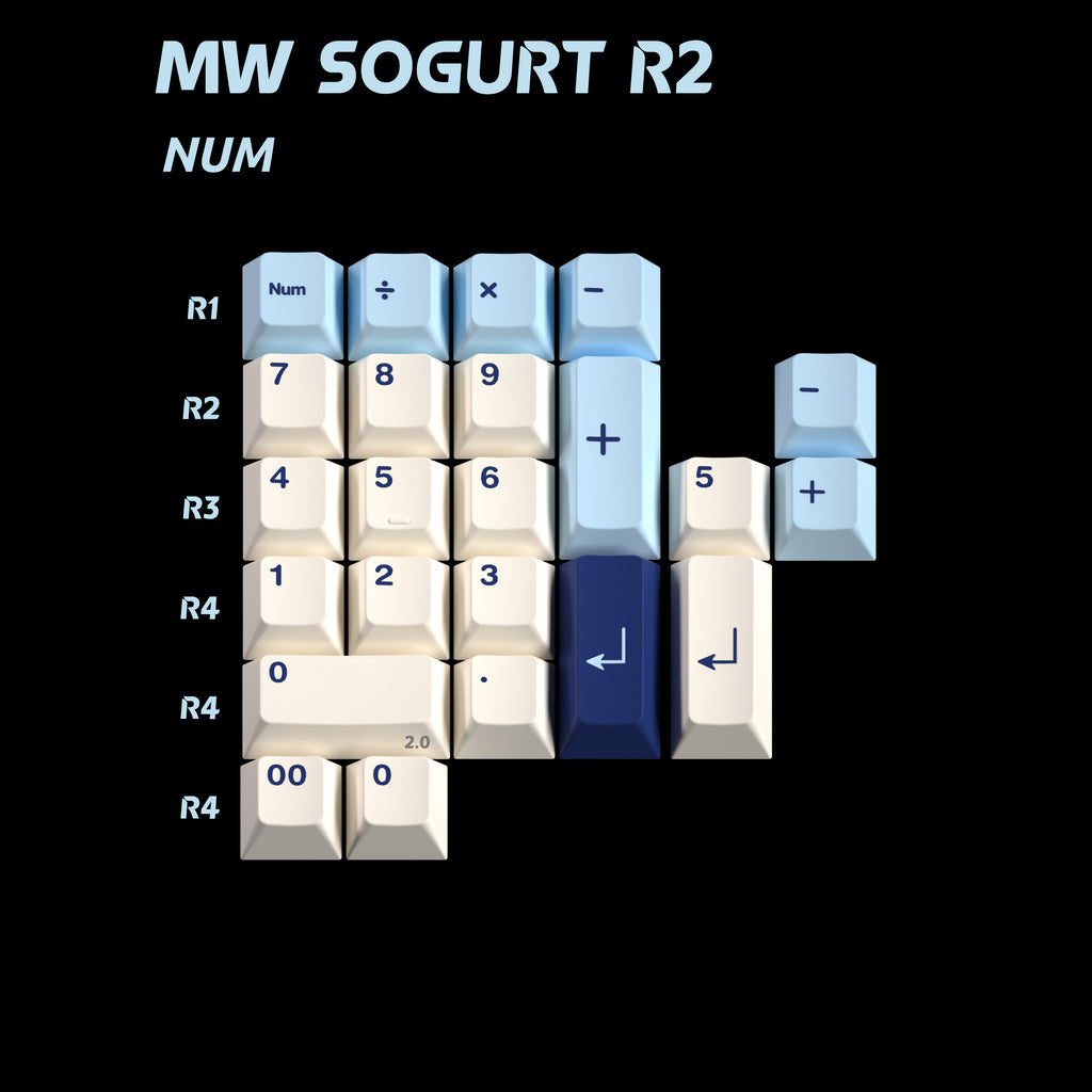 MW Sogurt R2 Keycaps