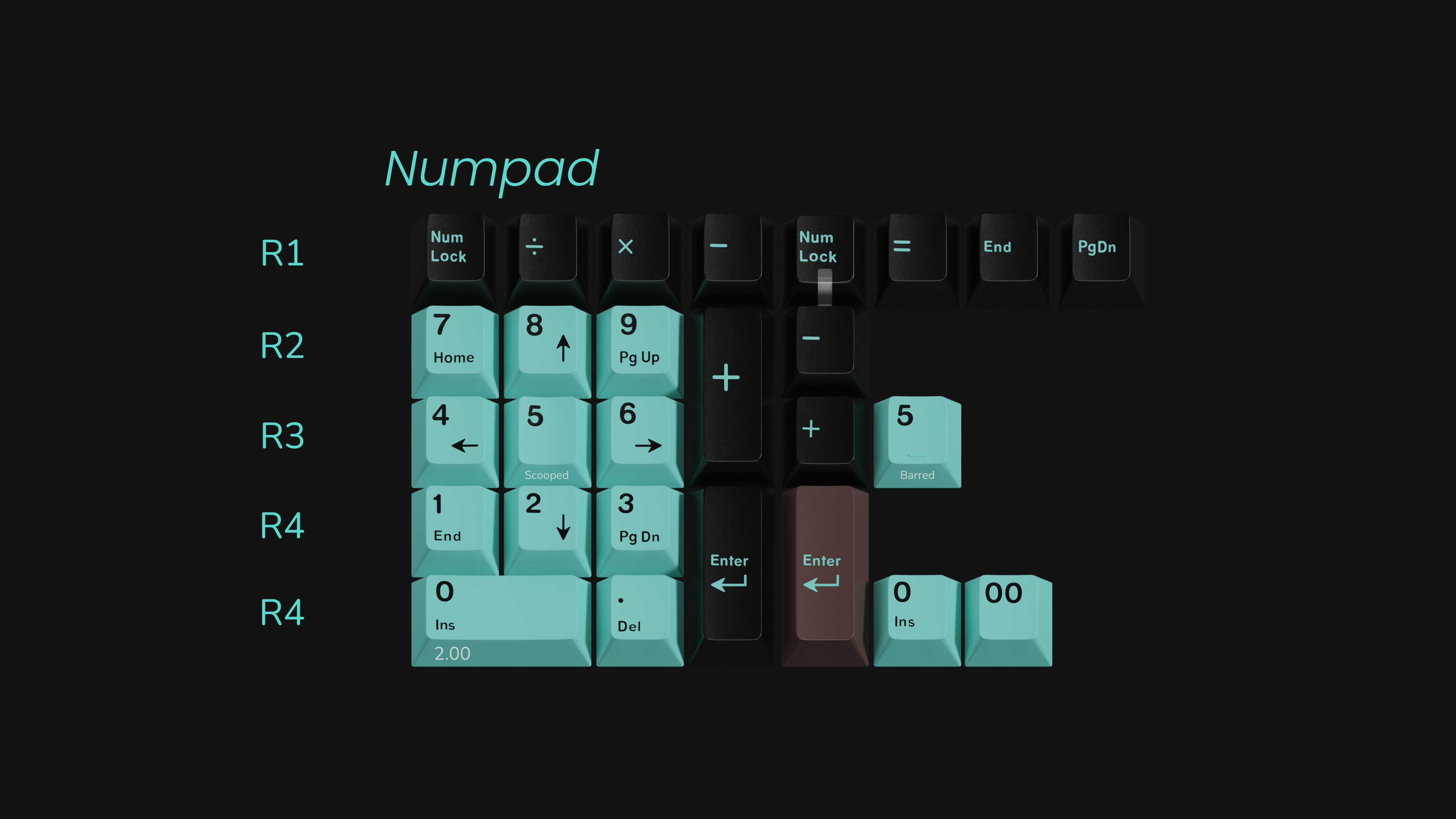 Keykobo Verdigris Keycaps - Group-Buy