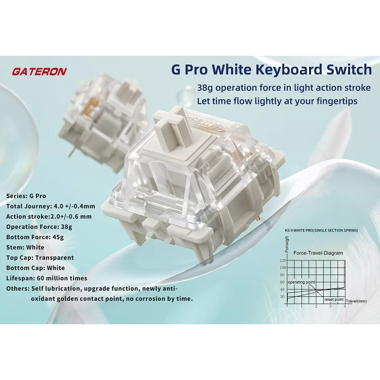 Gateron White Pro Linear Switches / 10pcs