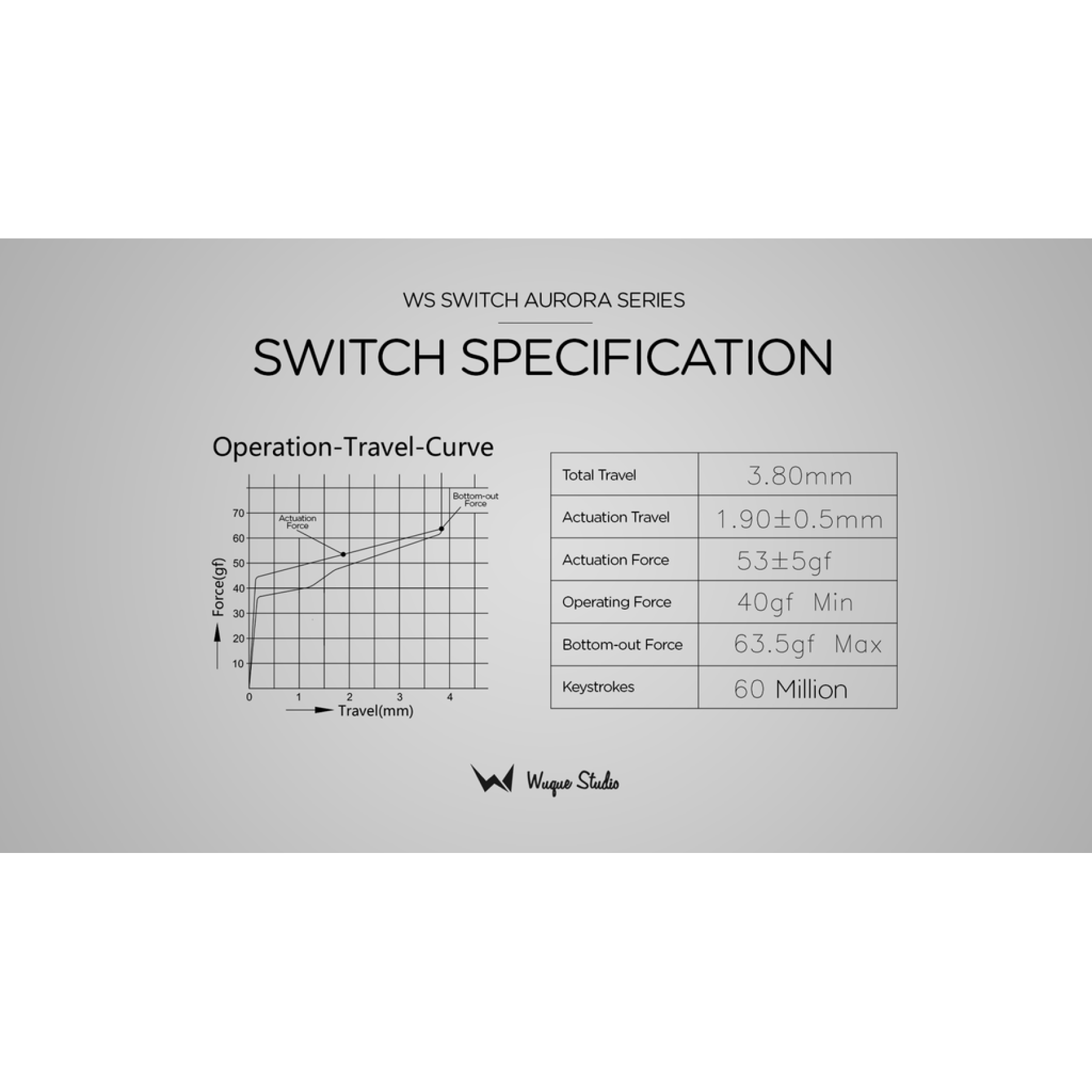WS Switches Aurora Series / 10pcs