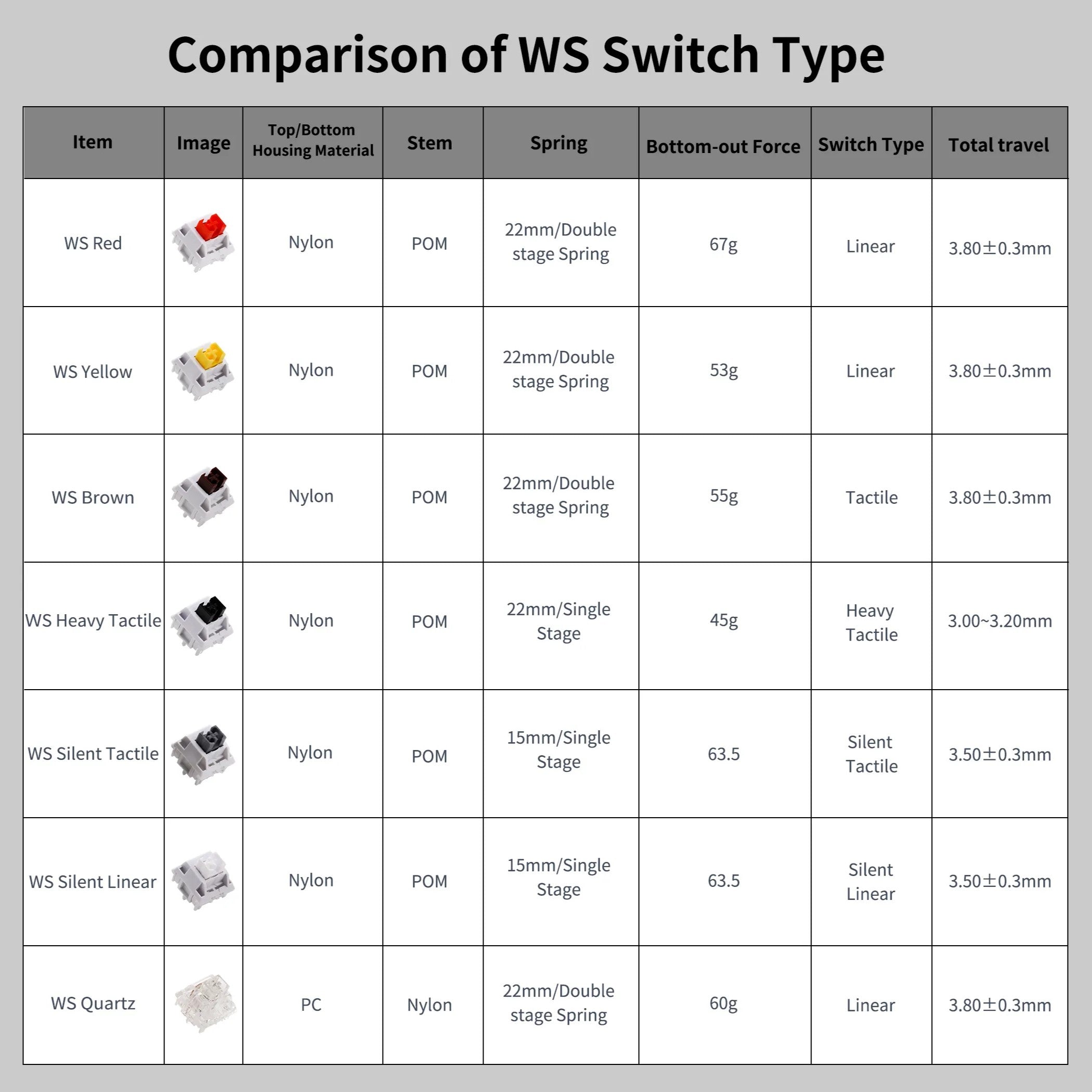 WS Yellow Switch