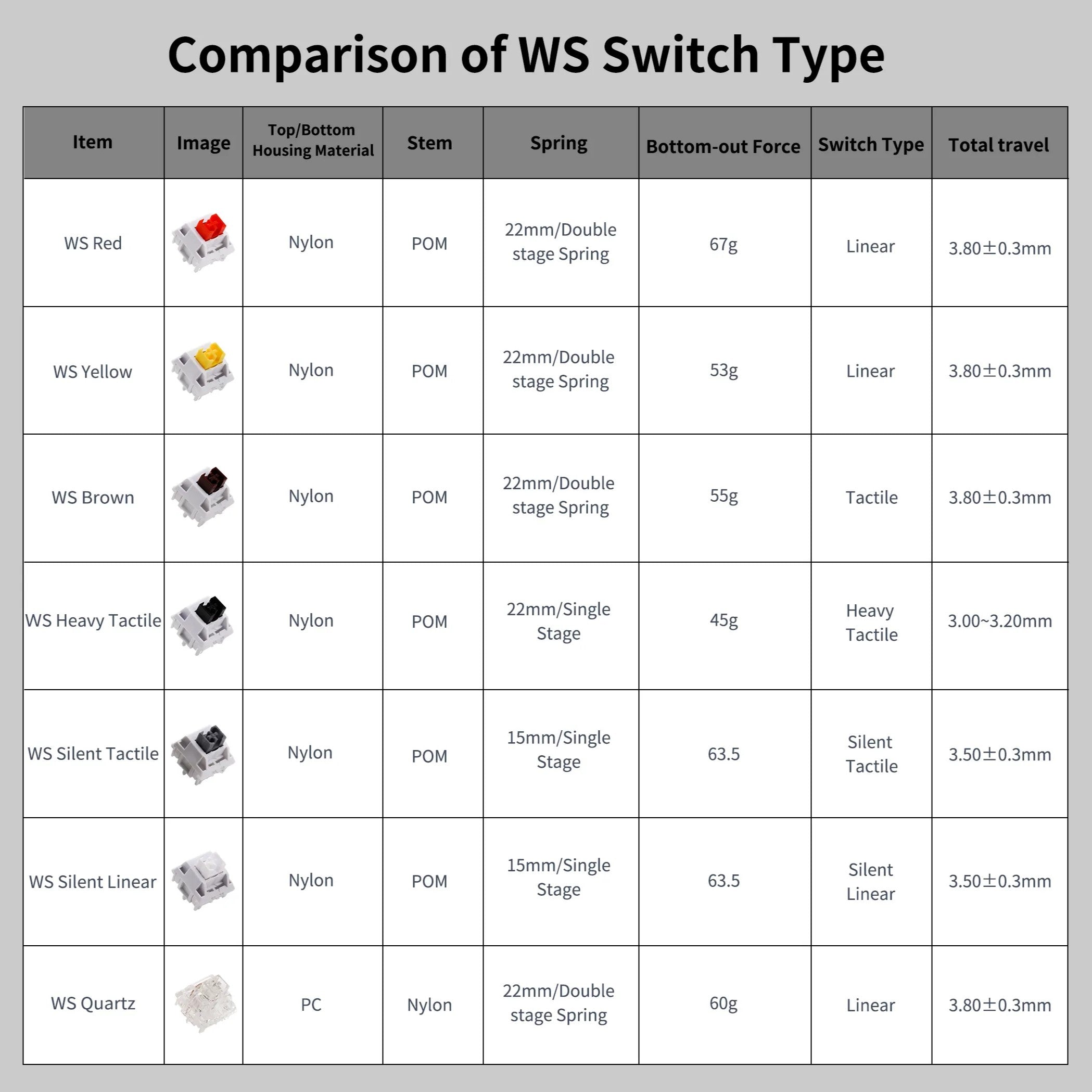 WS Quartz Switch  / 10pcs