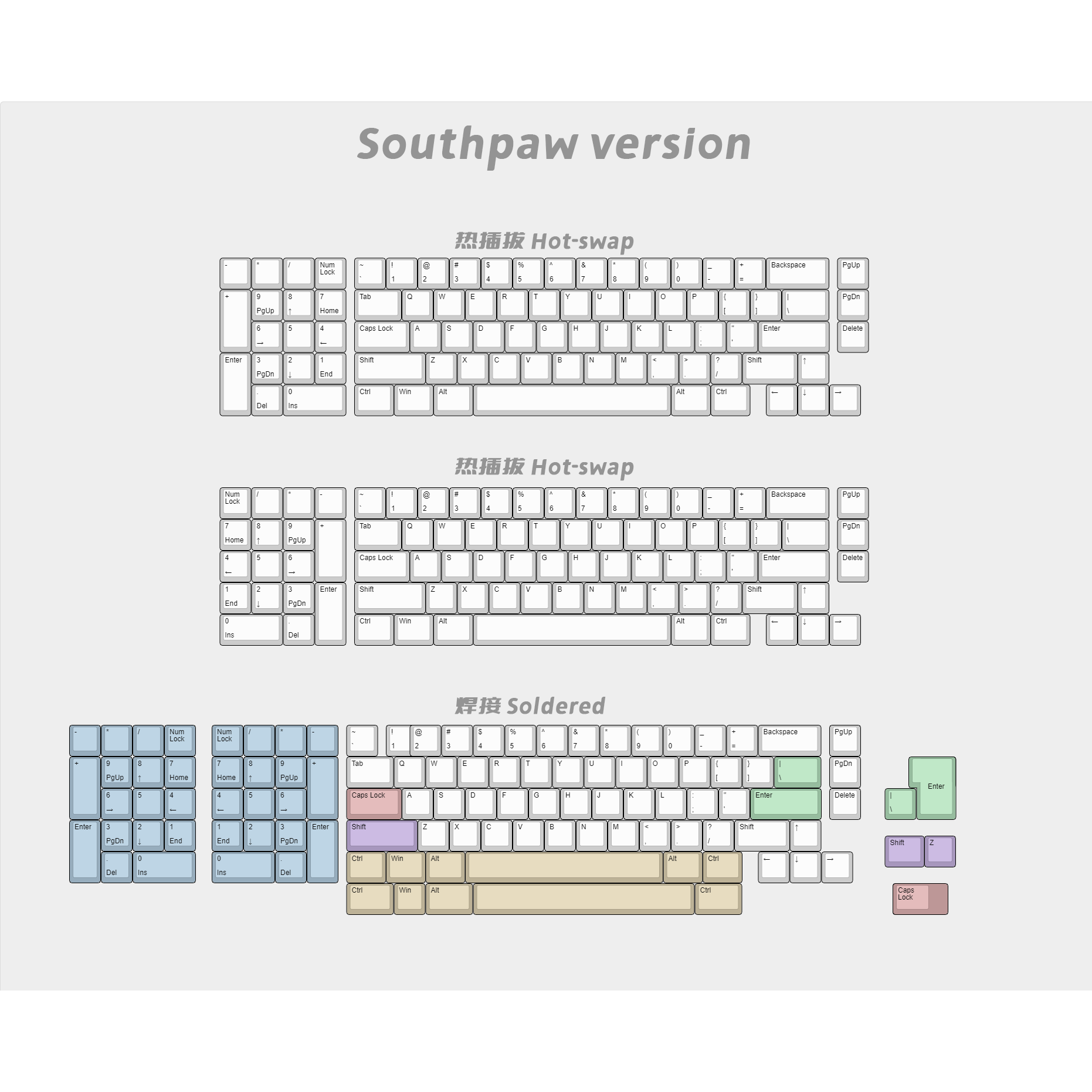 Wind X R2 Southpaw Keyboard Kit