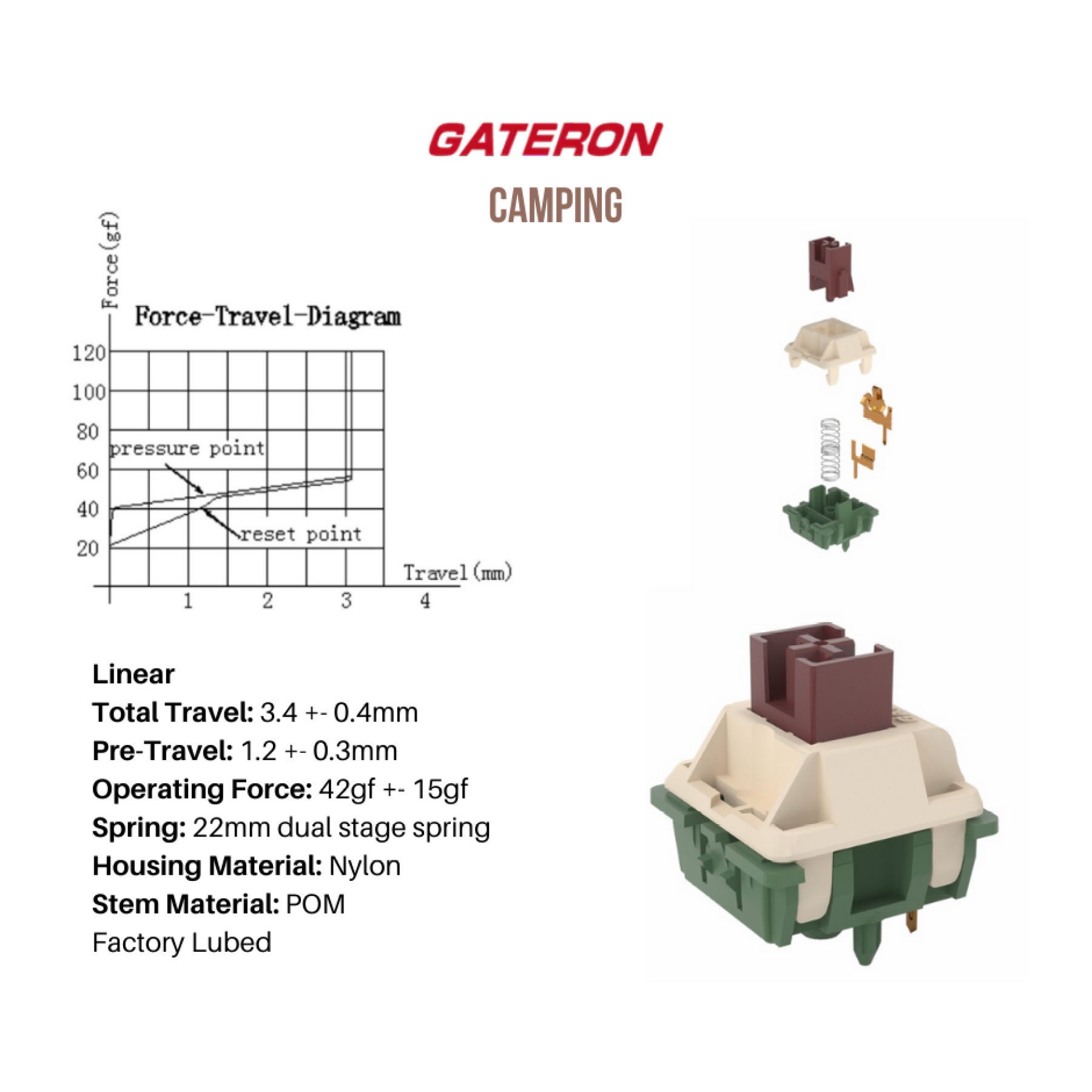 Group-Buy Gateron Camping Switch